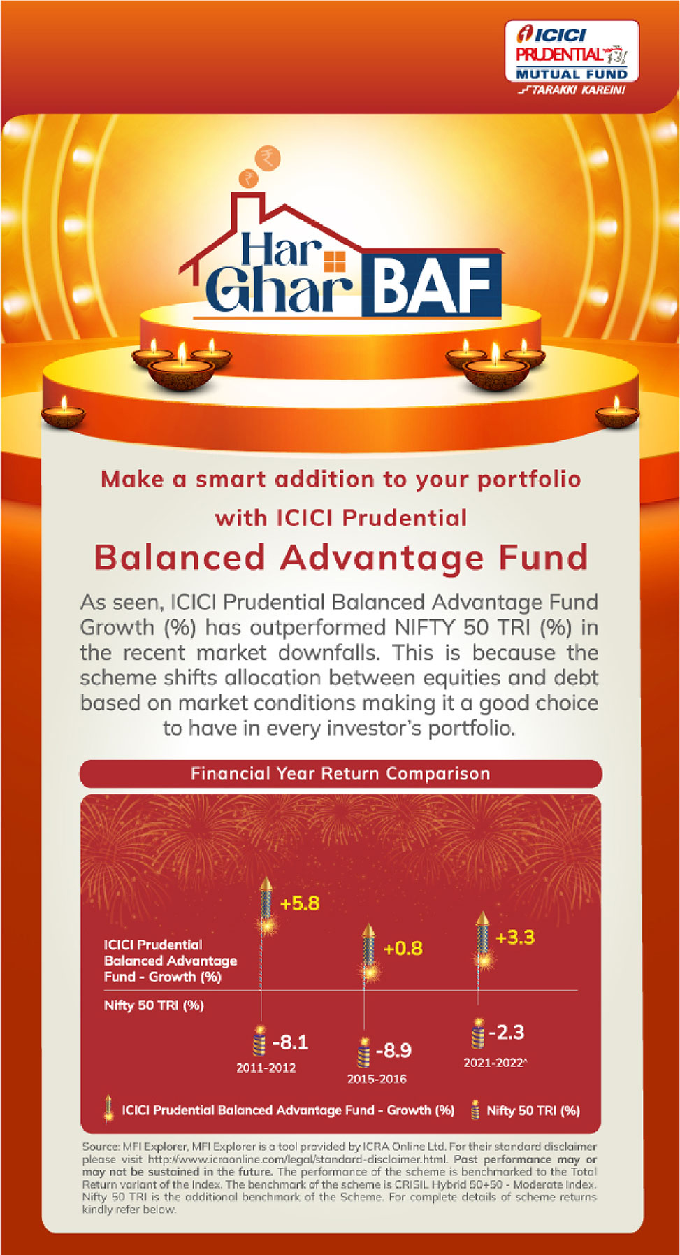 ICICI Prudential balance advantage fund post